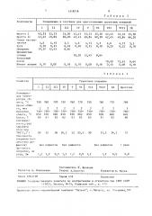 Масса для грунтового покрытия на стали (патент 1518316)