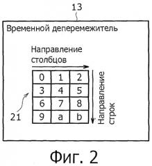 Приемное устройство, способ приема, программа и приемная система (патент 2475955)