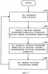 Чувствительное к скорости управление мощностью (патент 2323523)