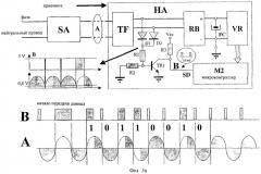 Способ, система и устройство для передачи данных в электрической цепи (патент 2265955)