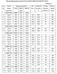 Пленкообразующее вещество на основе нефтеполимерной смолы (патент 2540355)