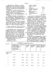 Состав для смачивания угольной пыли (патент 1101445)