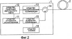 Устройство для измерения двулучепреломления и способ измерения дисперсии поляризационных мод оптического волокна (варианты) и оптическое волокно (варианты) (патент 2387970)