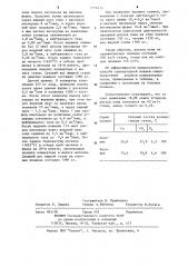 Способ выплавки стали в конвертерах (патент 1216214)