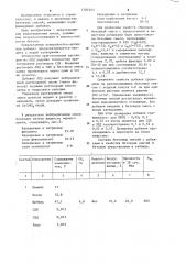 Добавка для бетонной смеси (патент 1204593)