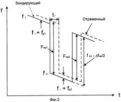 Моноимпульсная рлс (патент 2267137)