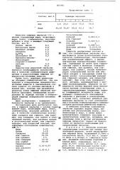 Пищевая эмульсия с низким содержа-нием жира (патент 805986)