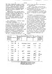 Способ получения 1,2-полибутадиена (патент 912732)