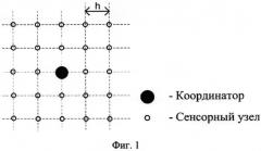 Способ функционирования беспроводной сенсорной сети (патент 2556423)