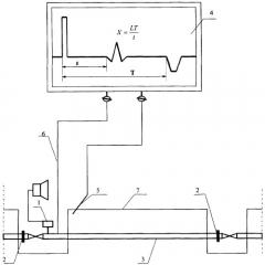 Устройство для дистанционного обнаружения мест поврежденной изоляции и стенки напорного трубопровода (патент 2356019)