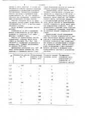 Способ непрерывной очистки стальных поверхностей от окалины (патент 1153837)