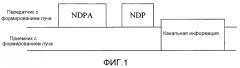 Способ, устройство и система для передачи канальной информации (патент 2569571)