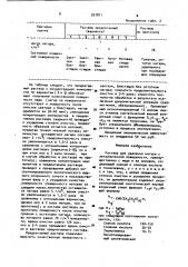 Раствор для удаления нагара с металлической поверхности (патент 931811)
