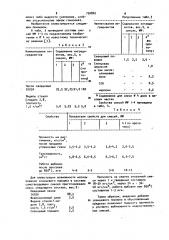 Смесь для изготовления литейных форм и стержней (патент 750840)