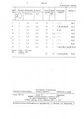 Способ получения иодгидринов (патент 1286588)