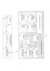 Система удаленного контроля и информирования машиниста о занятости железнодорожного переезда (патент 2667035)