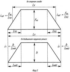 Конструкция кривой верхнего строения железнодорожного пути (патент 2538496)
