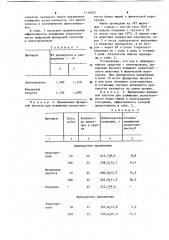 Средство для повышения резистентности организма животных (патент 1110452)