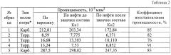 Жидкость для глушения нефтегазовых скважин (патент 2627807)