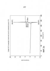 Кристаллическая тозилатная соль (8s,9r)-5-фтор-8-(4-фторфенил)-9-(1-метил-1н-1,2,4-триазол-5-ил)-8-9-дигидро-2н-пиридо[4,3,2-de]фталазин-3(7н)-она (патент 2598606)