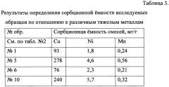 Способ получения сорбента для очистки воды (патент 2665516)