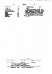 5-метил-1-(2,2,6-триметилциклогексил-1)-гексанол-3 в качестве душистого вещества для парфюмерных композиций и отдушек (патент 1082780)