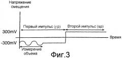 Устройство биосенсора и способ определения типа и объема образца (патент 2307350)