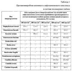 Полимерная плёнка с нафтохиноновым комплексом биологически активных веществ воробейника краснокорневого (патент 2595880)