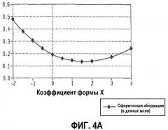 Оптимальные коэффициенты формы iol (искусственного хрусталика) для человеческих глаз (патент 2372879)