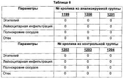 Композиция и ее применение в лечении анальных трещин (патент 2580622)