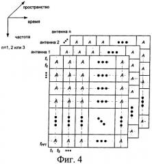 Система и способ пространственно-временно-частотного кодирования в многоантенной системе передачи (патент 2409899)