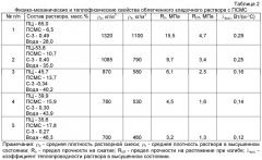 Cпособ приготовления облегченного кладочного раствора и композиция для облегченного кладочного раствора (патент 2528323)