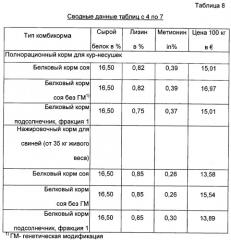 Способ и установка для переработки экстракционного шрота из семян подсолнечника для кормления животных (патент 2297155)