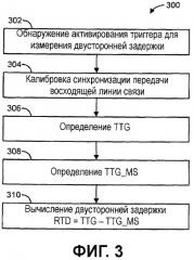 Способы и устройство для измерения двусторонней задержки в мобильной станции (патент 2463741)