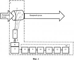 Устройство для измерения энергии мощных нано- и пикосекундных лазерных импульсов проходного типа (патент 2593918)