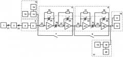 Устройство для измерения гармонических искажений электрического сигнала и его производных с высокой помехозащищенностью (патент 2522827)