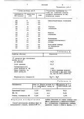 Способ изготовления литейных форм по выплавляемым моделям (патент 865488)