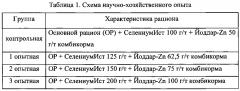 Способ повышения яичной продуктивности перепелов японской породы (патент 2604188)