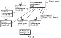 Способ управления мощностью передачи и радиосетевой контроллер (патент 2328079)