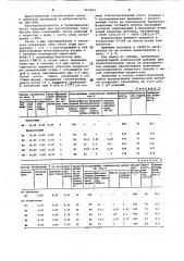 Комплексная добавка для ячеистобетонной смеси (патент 967994)