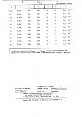 Способ отжига стекла (патент 1191431)