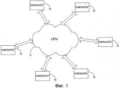 Система и способ усовершенствованной синхронизации между сервером и клиентом (патент 2477517)
