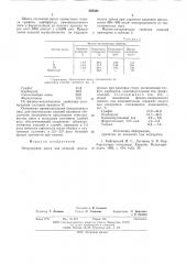 Огнеупорная масса (патент 595394)