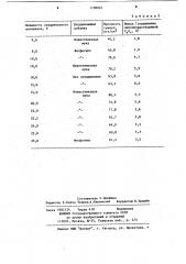 Способ гранулирования фосфоритной муки (патент 1198045)