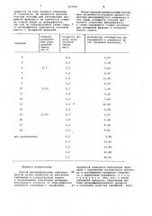 Способ депарафинизации нефтепродуктов (патент 952950)