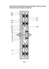 Аксиальная многофазная двухвходовая бесконтактная электрическая машина-генератор (патент 2623214)
