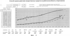 Способ оценки действия лекарственных средств на работоспособность спортсменов (патент 2336806)