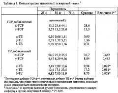 Способы улучшения функции печени (патент 2613110)