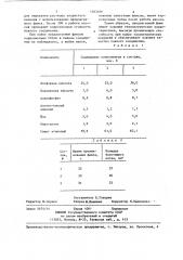Флюс для пайки и пропитки газотермических покрытий (патент 1263480)