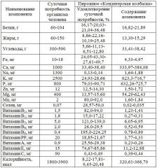 Способ приготовления орехоподобной массы (патент 2603892)